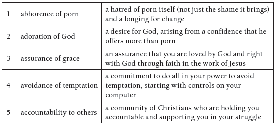 Twelve Reasons to Give Up Porn